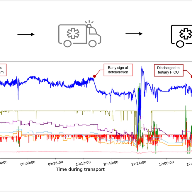 Published in Intensive Care Medicine – Paediatric and Neonatal: High-Frequency Vital Signs Monitoring in Critically Ill Children