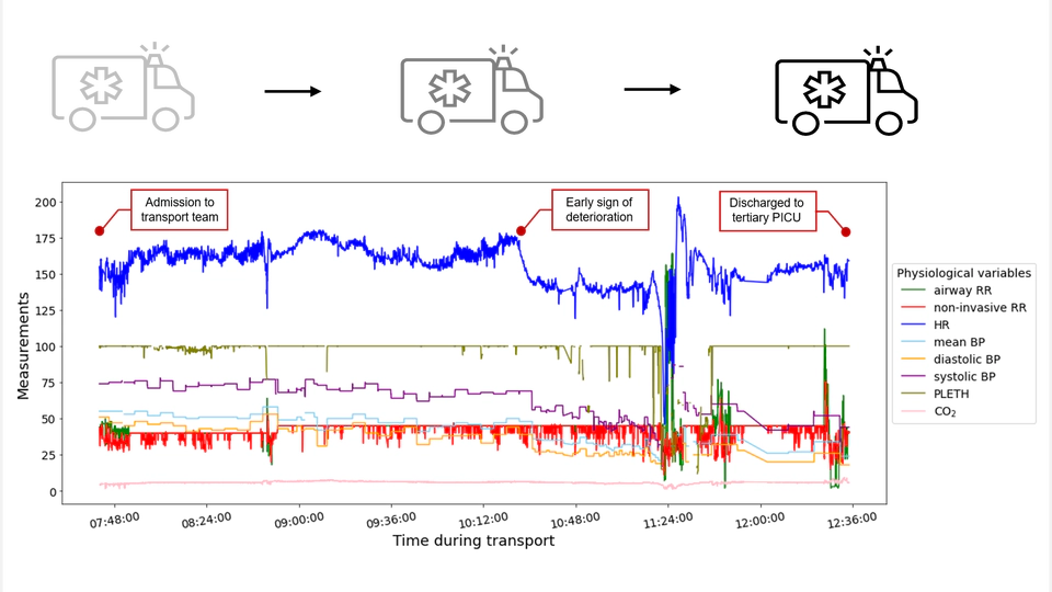 Published in Intensive Care Medicine – Paediatric and Neonatal: High-Frequency Vital Signs Monitoring in Critically Ill Children